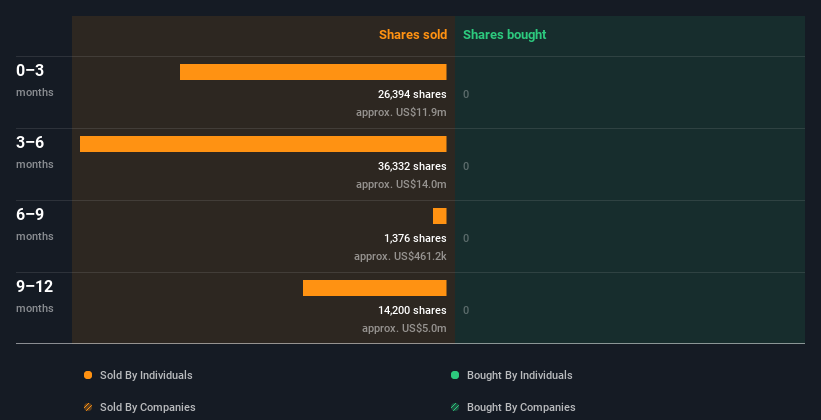 insider-trading-volume