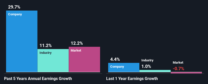 past-earnings-growth