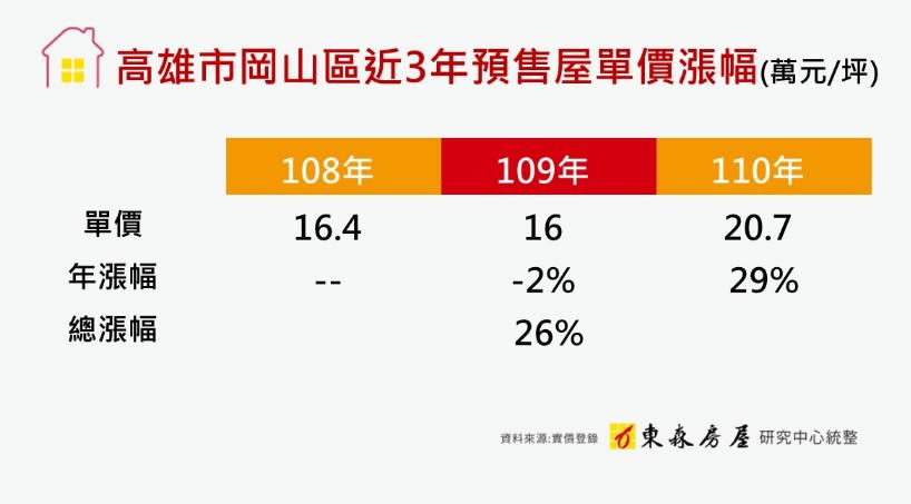 （圖／東森房屋提供）