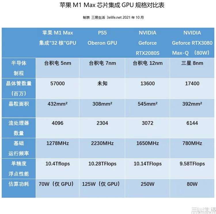 蘋果M1 Max GPU解析：低耗高能的秘密並不復雜