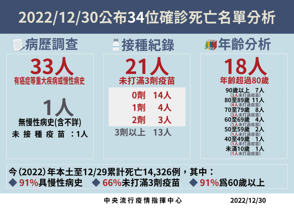 1230死亡病例分析