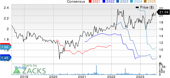 Silvercrest Asset Management Group Inc. Price and Consensus