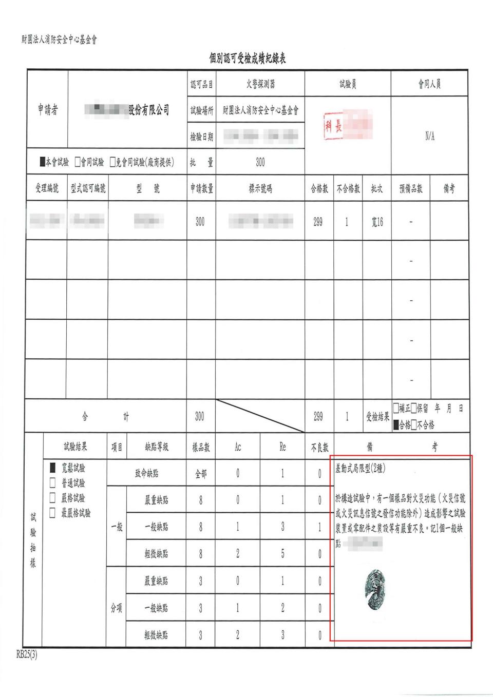 檢測人員將被判定為嚴重不良的產品，註記為「一般缺點」，形同放水。（讀者提供）