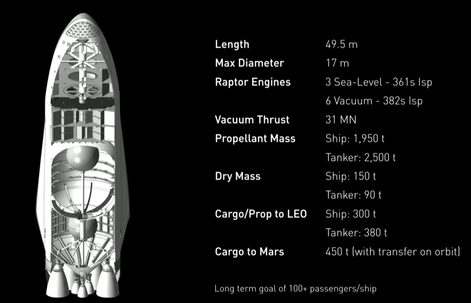 elon musk mars colonial transporter