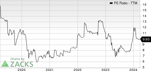 Eagle Bancorp Montana, Inc. PE Ratio (TTM)