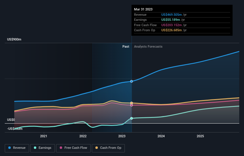 earnings-and-revenue-growth