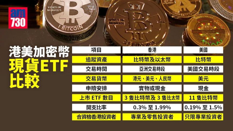 am財經學堂｜加密幣現貨ETF登陸港交所！點玩？特點？買唔買？一文詳細拆解