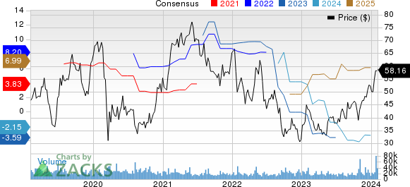 Western Digital Corporation Price and Consensus