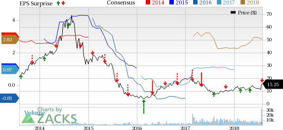 In spite of registering year-over-year growth in earnings and sales, Hi-Crush's (HCLP) Q2 earnings miss expectations.