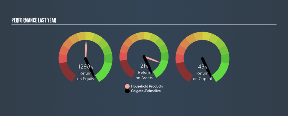 NYSE:CL Past Revenue and Net Income, February 22nd 2019