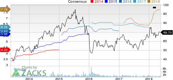 Top Ranked Value Stocks to Buy for May 21st