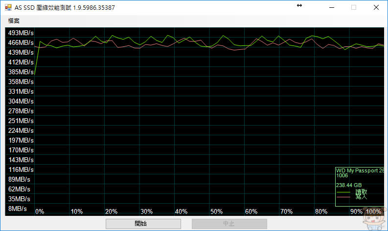 咻~咻~咻~極速傳輸 USB3.1 超快讀寫速度的 WD My Passport SSD 外接式固態硬碟