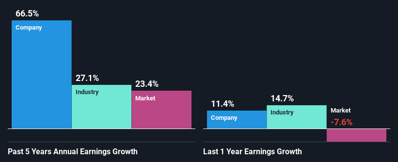 past-earnings-growth