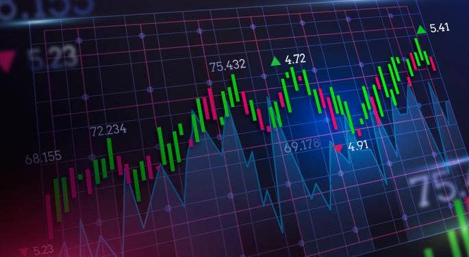 Actualización de mercado y economía del jueves 02.02.2023