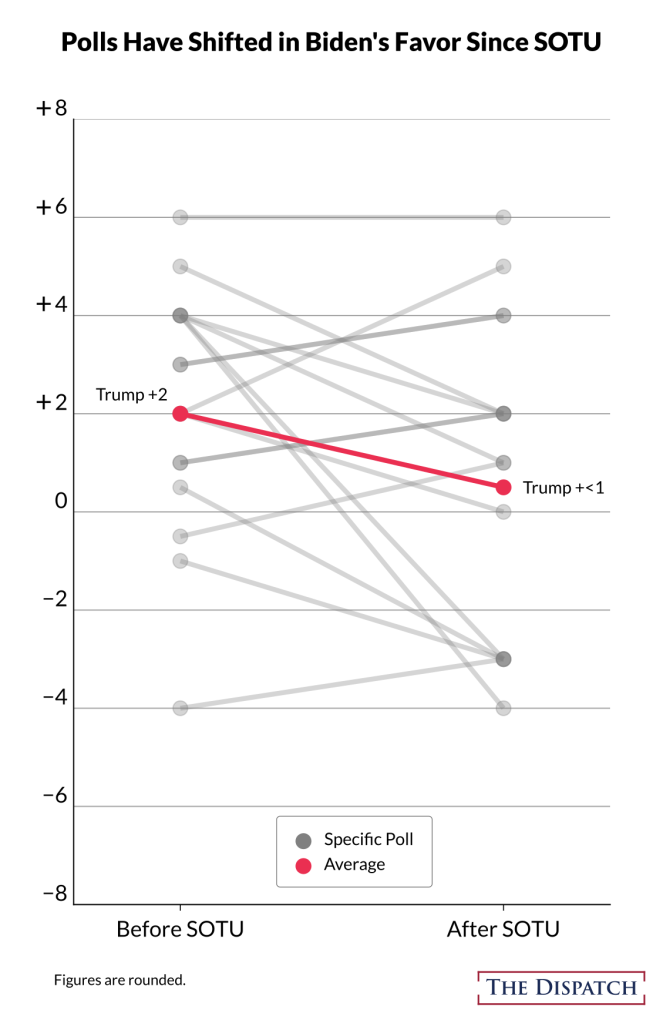 (Graph via Joe Schueller)