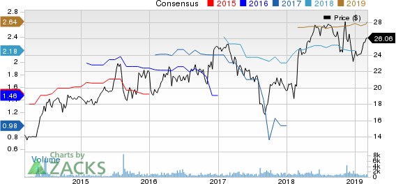 National General Holdings Corp Price and Consensus