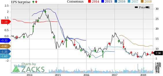 Nabors Industries' (NBR) first-quarter results are boosted by higher rig activities and margins in most of the segments.