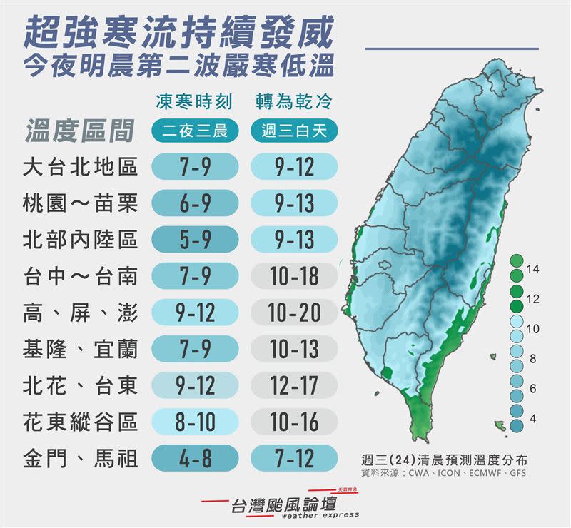 第二波嚴寒低溫即將開始。（圖／翻攝自台灣颱風論壇｜天氣特急臉書）