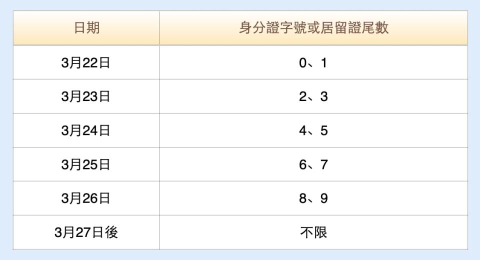 普發6000