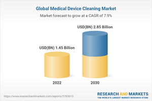 Global Medical Device Cleaning Market