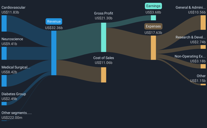 revenue-and-expenses-breakdown