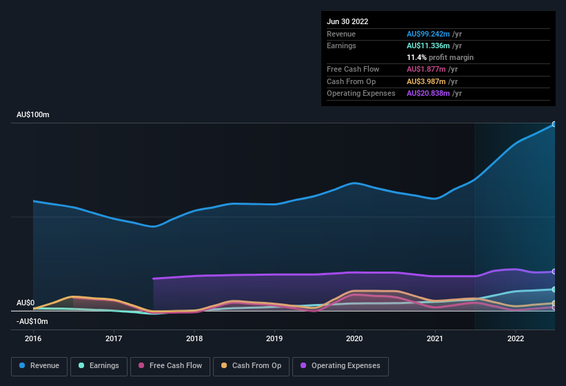 earnings-and-revenue-history