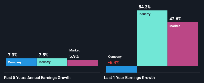 past-earnings-growth