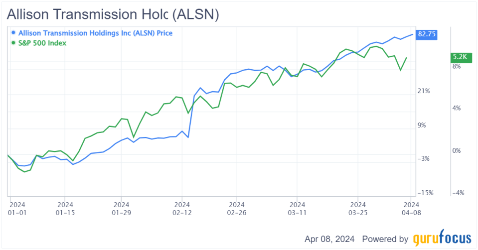 Allison Transmission Shares Have Shifted Into High Gear