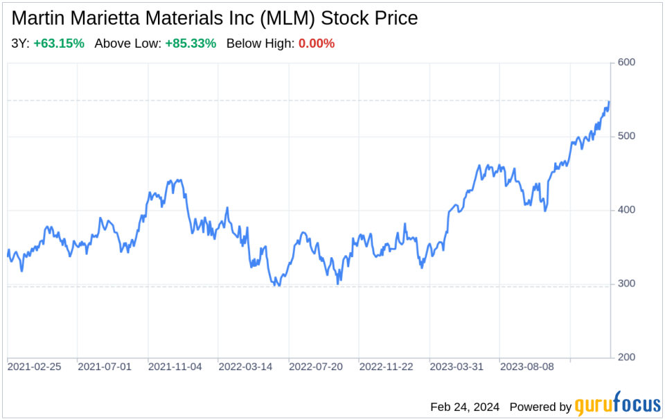 Decoding Martin Marietta Materials Inc (MLM): A Strategic SWOT Insight