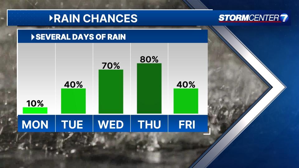 Sunday WX