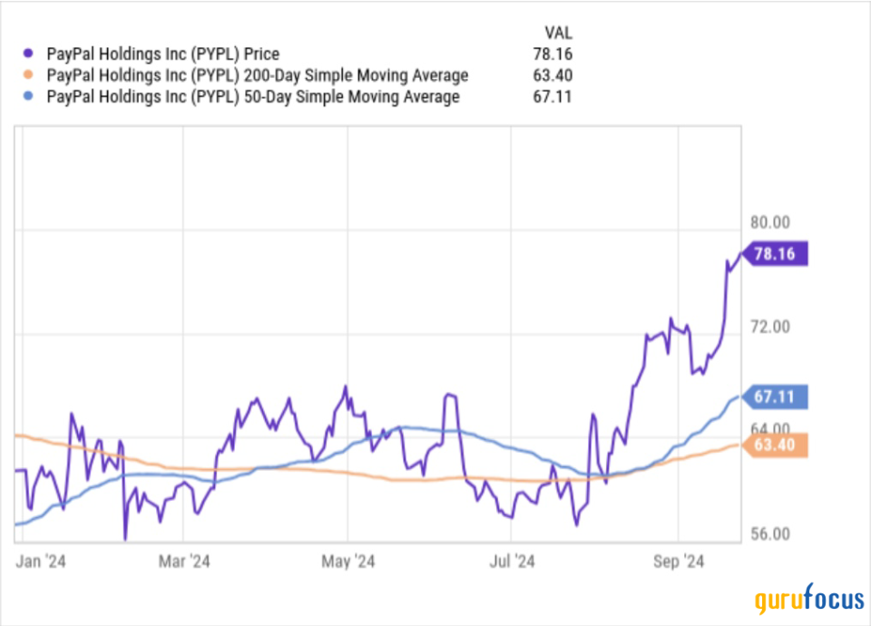 PayPal: Time to Dive Back in for Value?