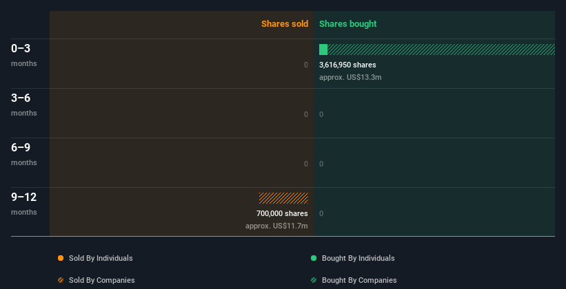 insider-trading-volume