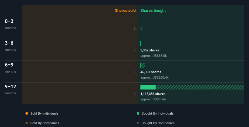 insider-trading-volume