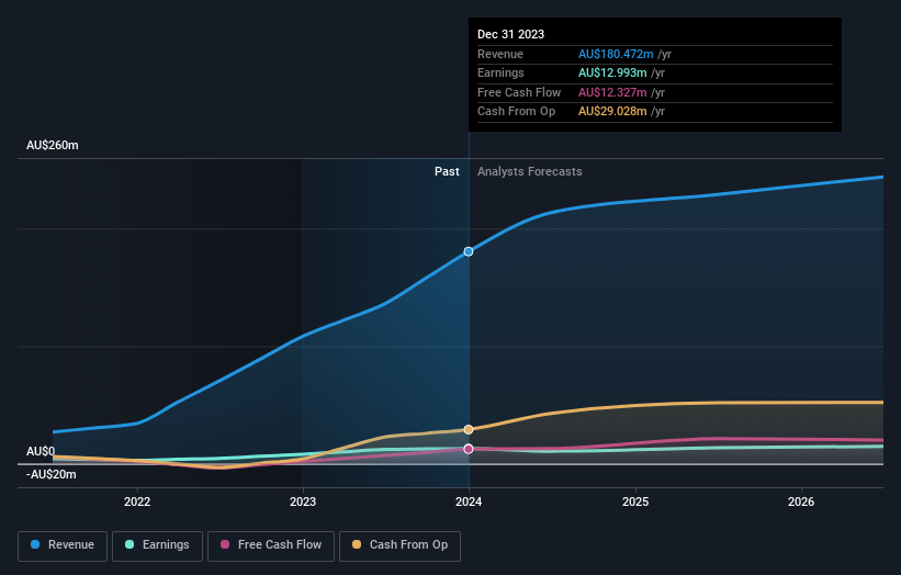 earnings-and-revenue-growth