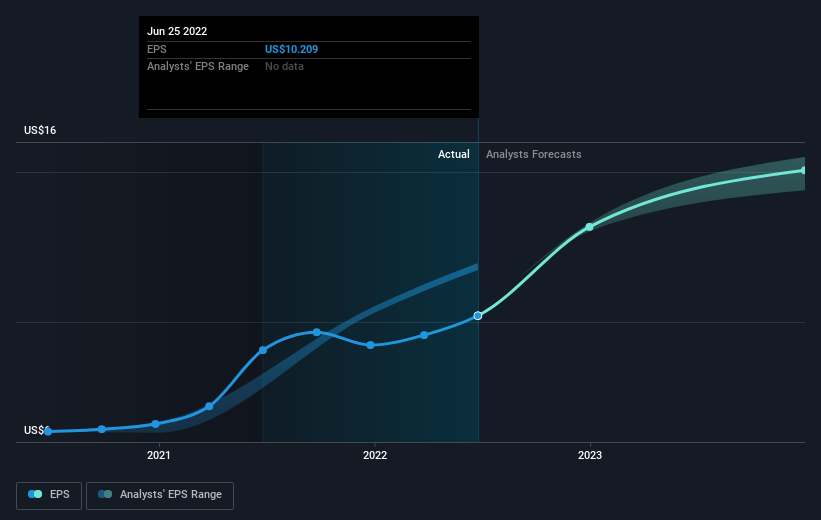 earnings-per-share-growth