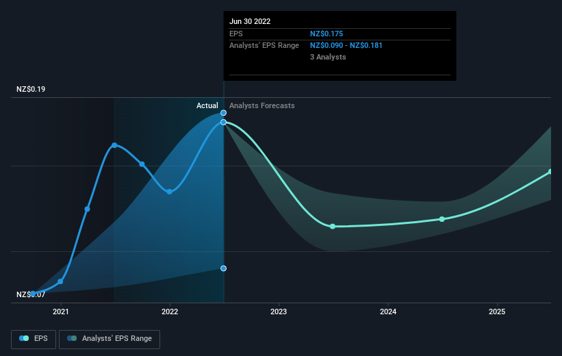 earnings-per-share-growth