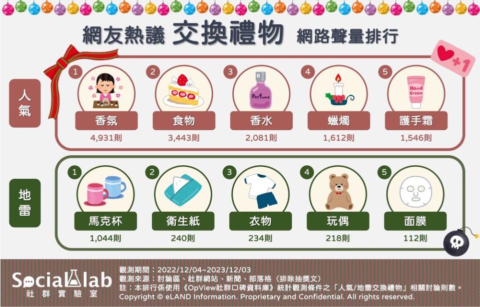 圖／Social Lab社群實驗室