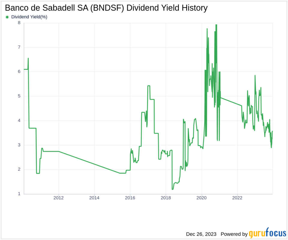 Banco de Sabadell SA's Dividend Analysis