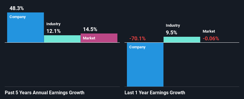 past-earnings-growth