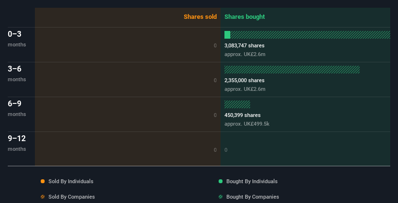 insider-trading-volume