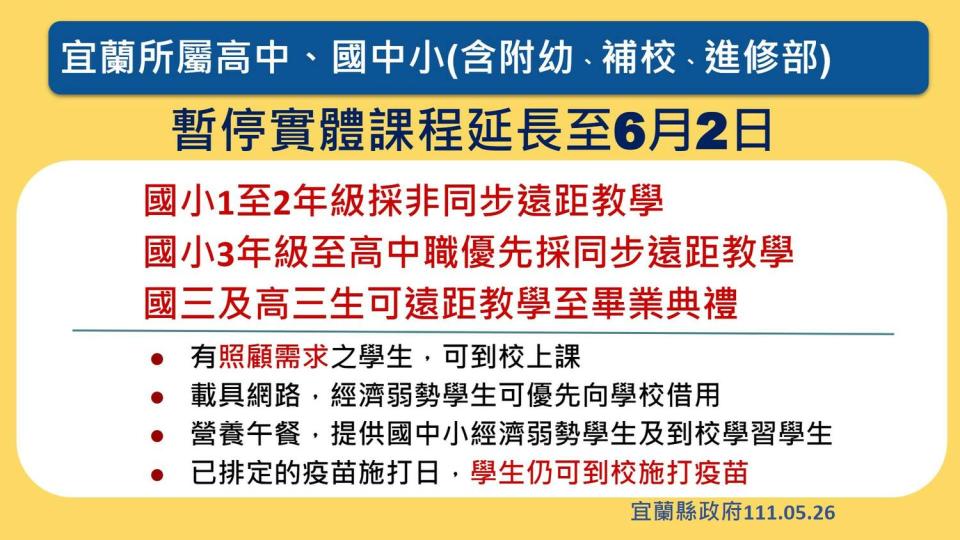 宜蘭縣延長遠距教學一週。   圖：宜蘭縣政府提供