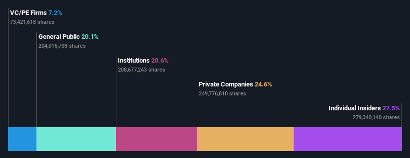 ownership-breakdown