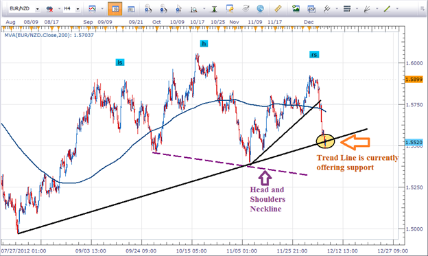 EURNZD_Biggest_Loser_This_Week_body_Picture_2.png, Learn Forex: EUR/NZD Biggest Loser This Week