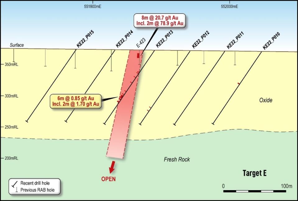 Kobada East (Target E) cross-section