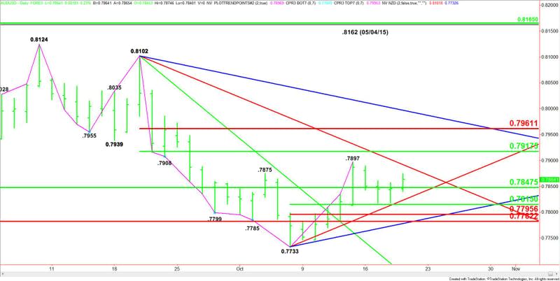 AUDUSD