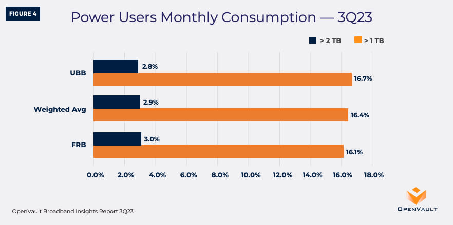 OpenVault Q3 power users