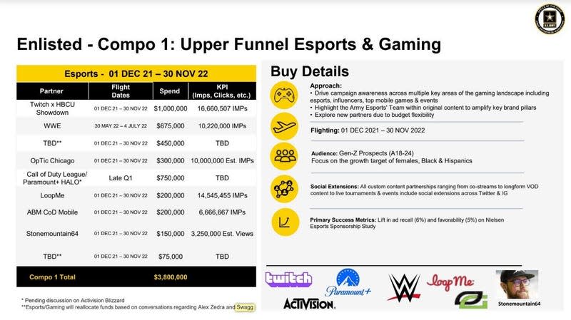 A presentation slide shows Army marketing plans for esports and gaming.