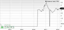 Top Ranked Income Stocks to Buy for March 6th