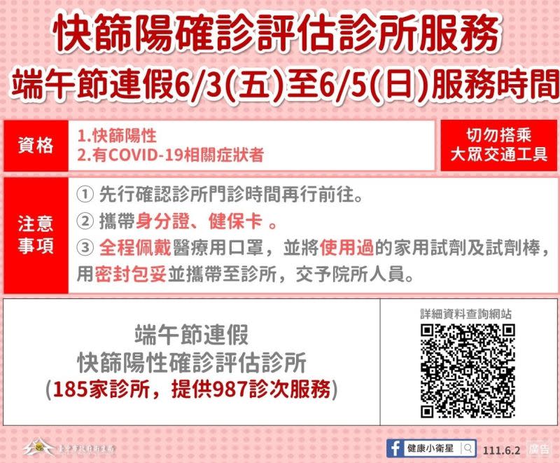 ▲台中市端午連假持續快篩陽服務，民眾可掃QRcord查詢通訊醫療的診所名單及時間。（圖／台中市政府提供，2022.06.02）