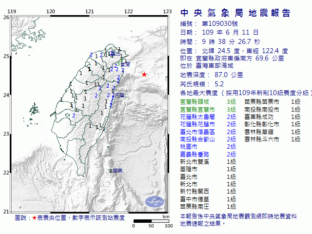 今天上午9時38分，宜蘭縣政府東偏南方69.6公里，即台灣東部海域，發生芮氏規模5.2地震。(取自氣象局網站)